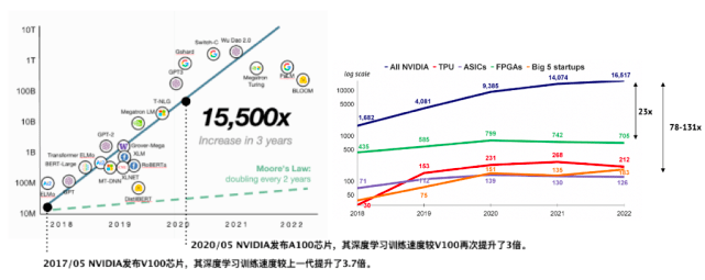 3万字陈述拆解：硅谷寒冬，投资人还在哪些赛道烧钱？｜我在硅谷看将来