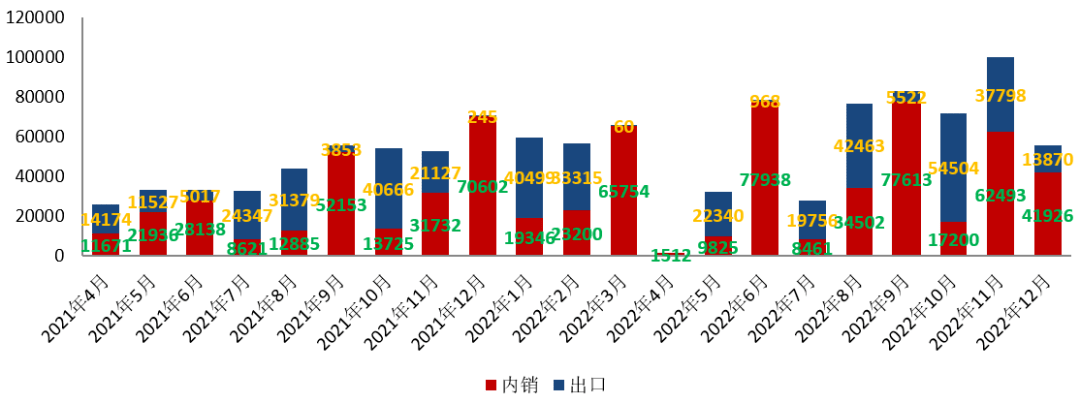 全年人民币贷款增加21.31万亿元.2022年12月社融规模增量1.31万