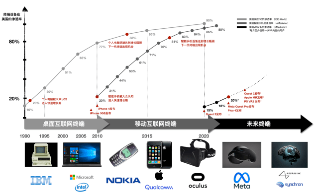 3万字陈述拆解：硅谷寒冬，投资人还在哪些赛道烧钱？｜我在硅谷看将来