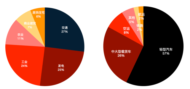 3万字陈述拆解：硅谷寒冬，投资人还在哪些赛道烧钱？｜我在硅谷看将来