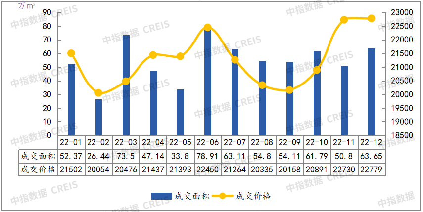 2022年宁波房地产企业销售业绩TOP20