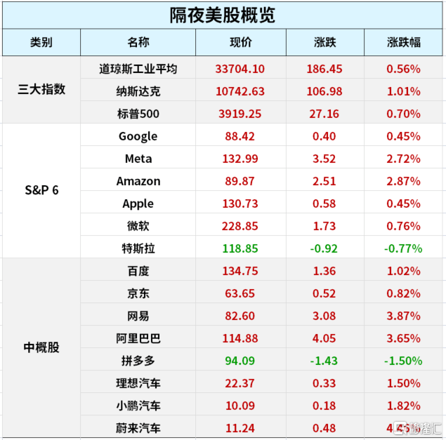 早报 (01.11）| 纳指三日连涨，热门中概再度领跑；央行、银保监发声：优良房企将获四大撑持；杭州市与阿里巴巴签约；默沙东新冠药首发报价一瓶1500元