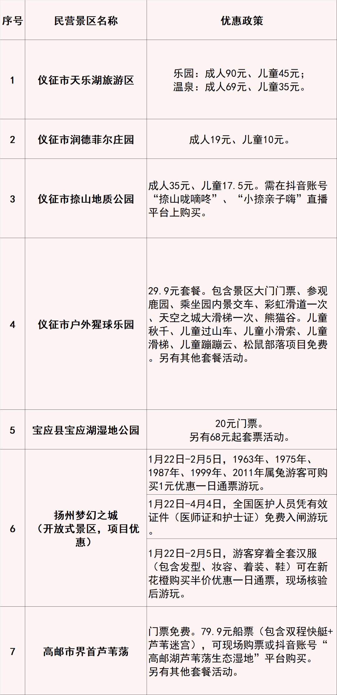 湖光园景免费游，扬州新春文旅出色活动超多