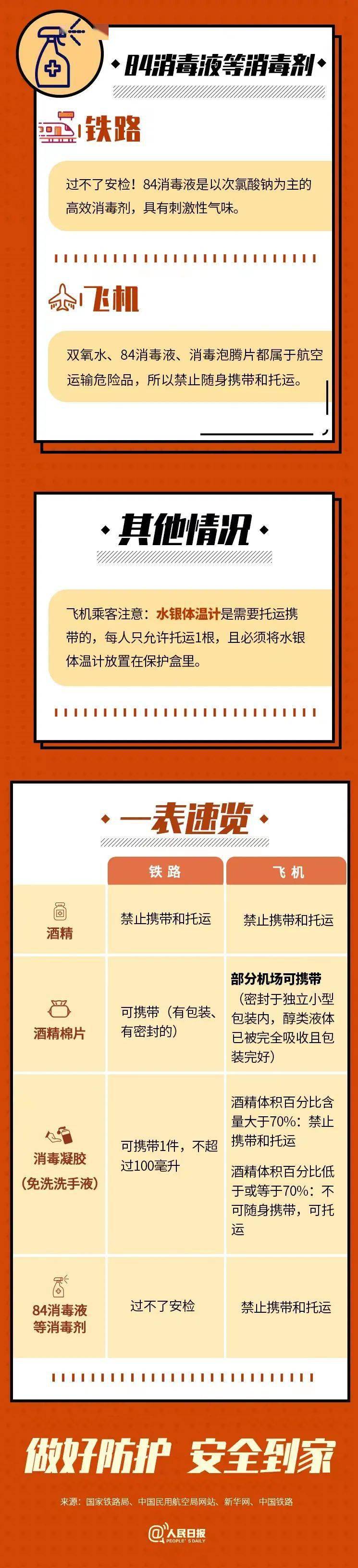 【便民提醒】春节返乡，消毒用品能带上高铁和飞机吗？