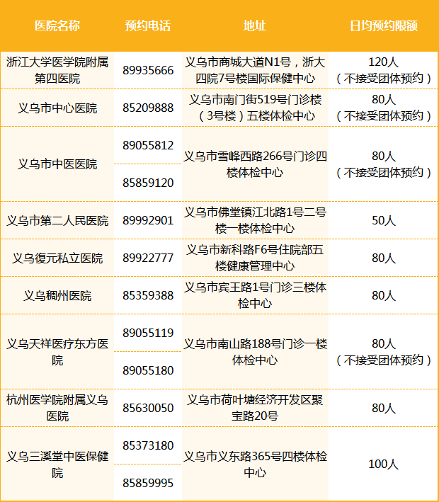 郑州铁路中心医院今天/挂号资讯-原郑州铁路中心医院更名为什么医院 