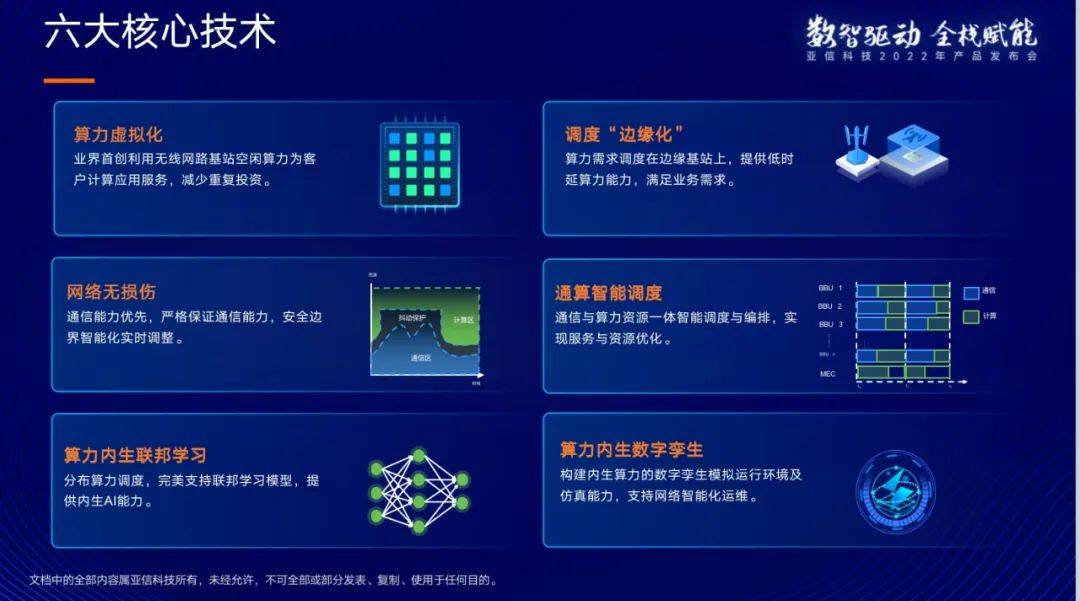 2023深度聚焦5G ToB范畴 亚信科技发布“算力内生”全新产物家族