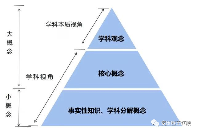 新课标22个核心概念盘点_素养_学科_课程