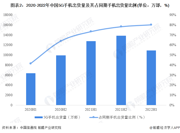 一看就會（中國移動互聯網發展報告2019）中國移動互聯網發展報告讀書筆記，(圖2)