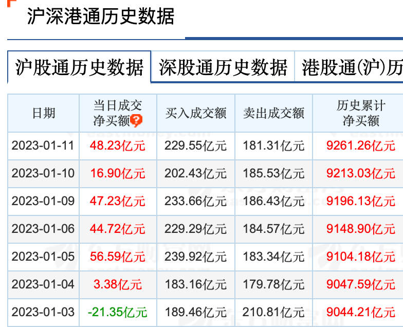 唱多也做多！外资天天扫货不打烊，节前行情怎么看？_交易_成飞_集团