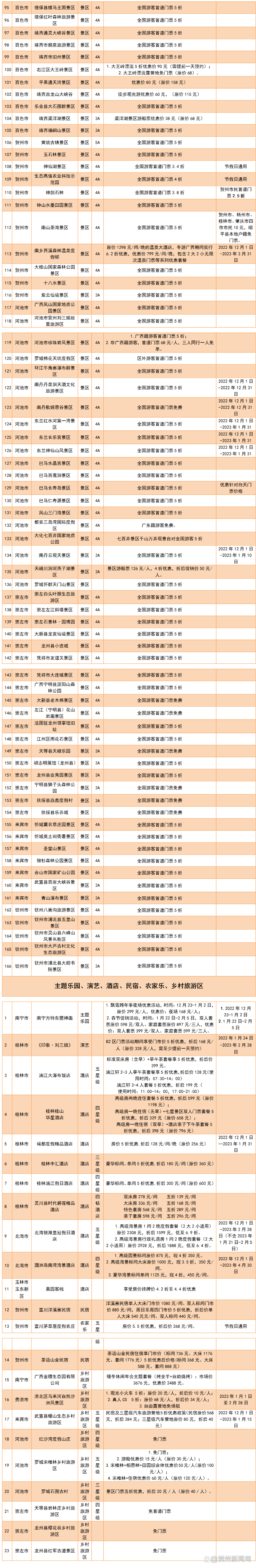 最新！那些景区郓城人可免费逛、免费玩！