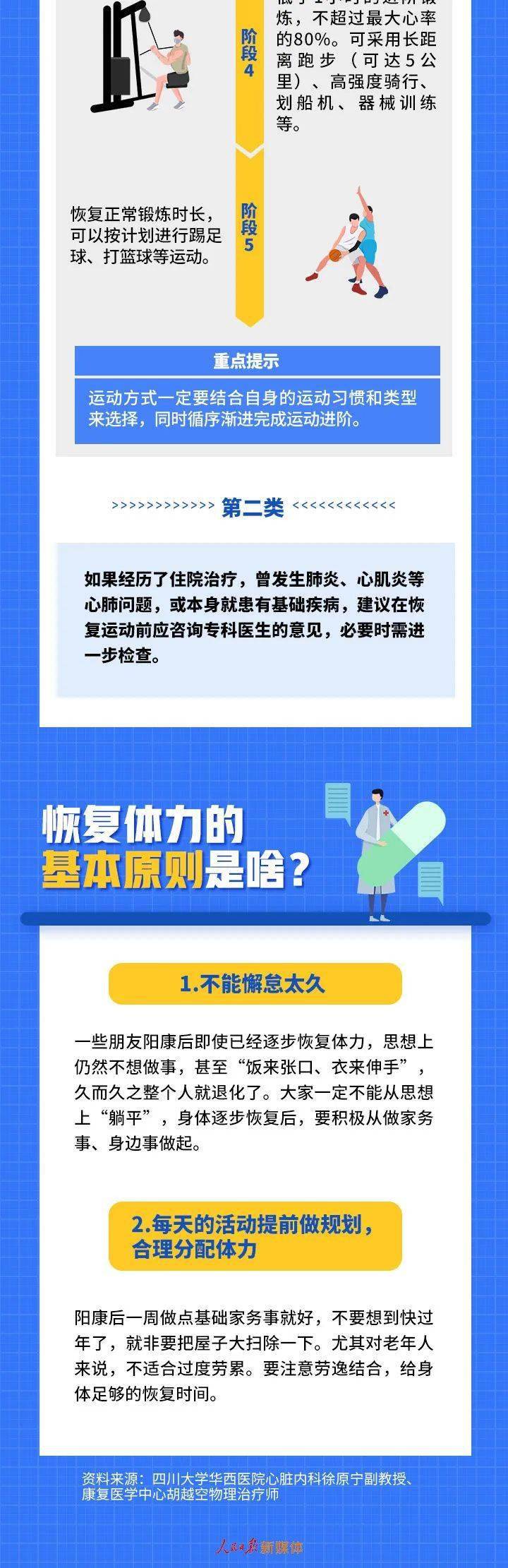 阳康后为啥心累心慌？解答来了