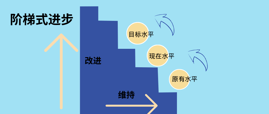 孩子假期时间管理_寒假学习规划_青少年儿童心理咨询