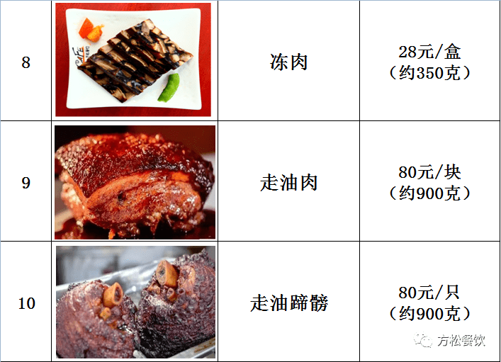 方松餐饮年夜饭熟菜开启预定！