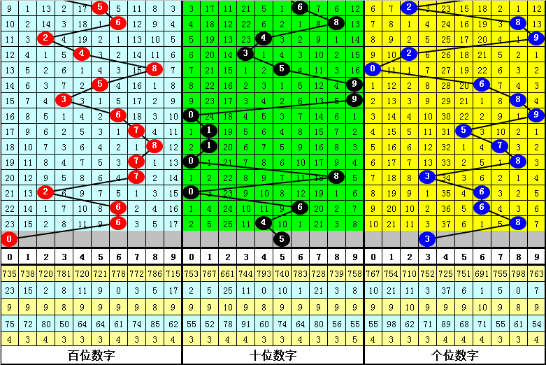 049*159*136组六6码推荐:034569单选15注号码:005 013 023 035 045