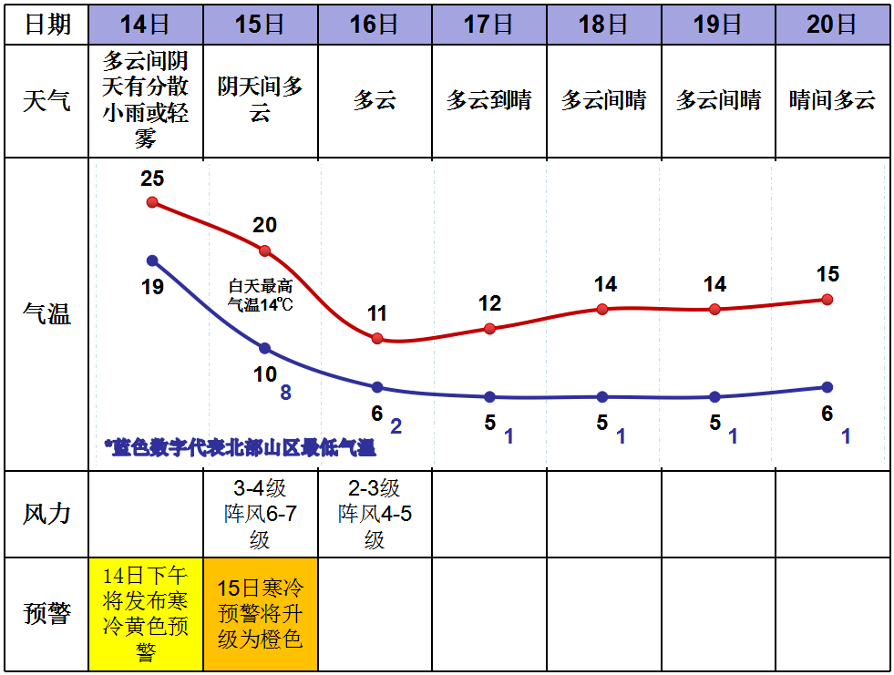 强冷空气明晚到货 从化天气模式将由暖湿转为速冻