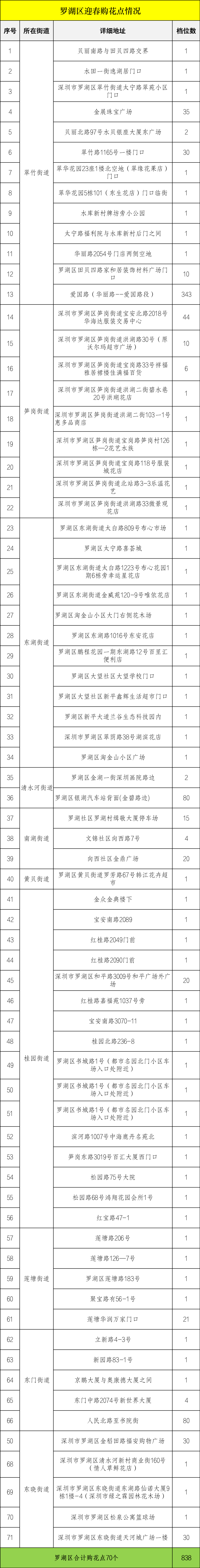 2023深圳迎春花市强势回归！！！留深过年赶紧保藏，必看攻略来了！