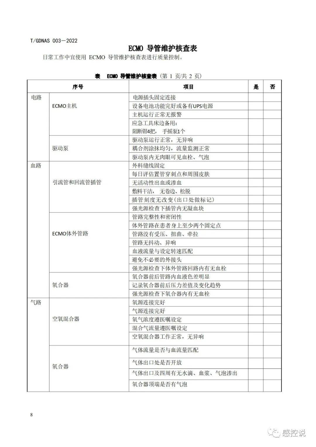 表111：ECMO 导管维护核查表