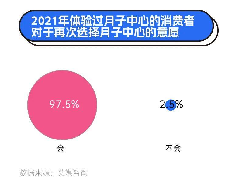 新鮮出爐（90后每個月開銷）90后存款五萬，(圖5)