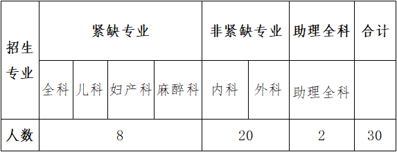 資格考試報名條件,擬在或已在鄉鎮衛生院,村衛生室等農村基層醫療機構