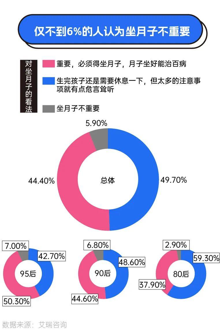 新鮮出爐（90后每個月開銷）90后存款五萬，(圖2)