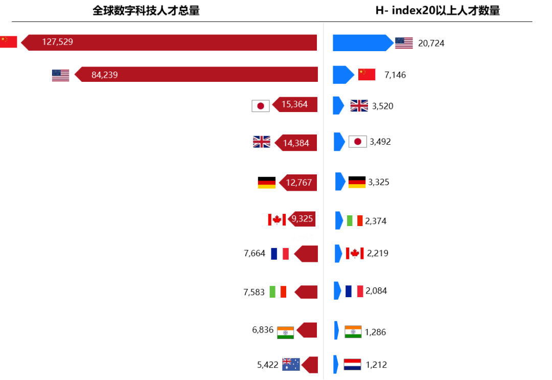 中美科技差距图片