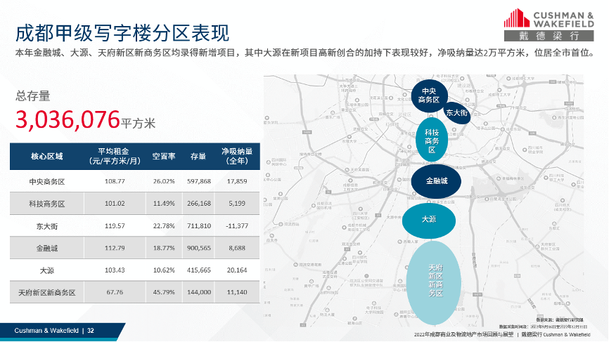 感德梁行正式发布了《2022年成都贸易及物流地产回忆与瞻望》陈述