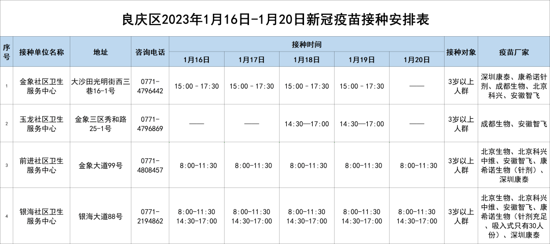 全国发热门诊和急诊高峰已经过去