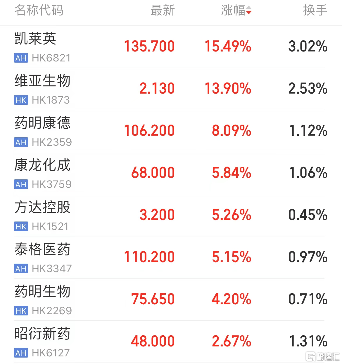 医药板块大爆发，医药ETF、创新药ETF大涨