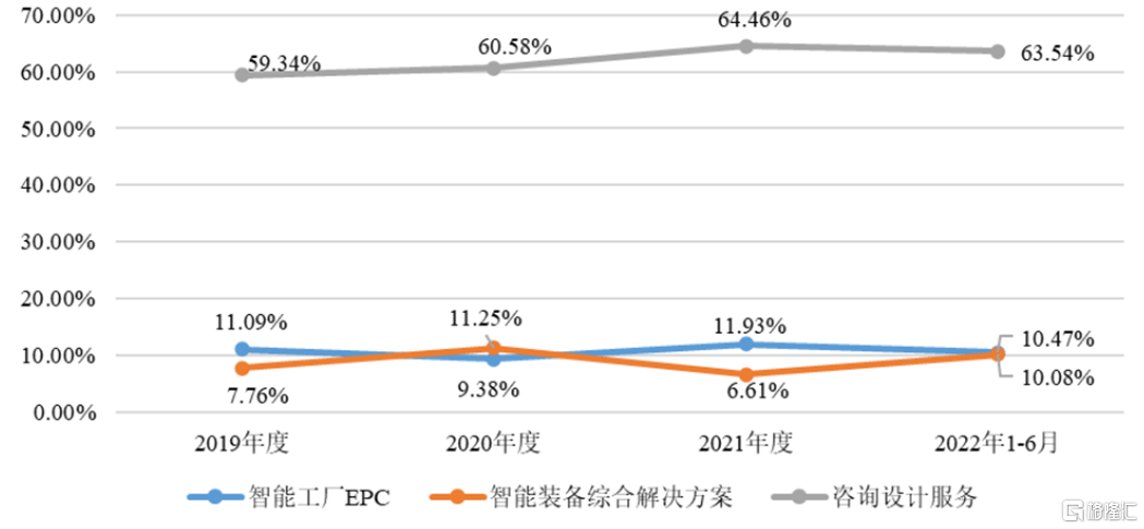 机械九院冲刺创业板，依赖联系关系方交易，资产欠债率居高不下