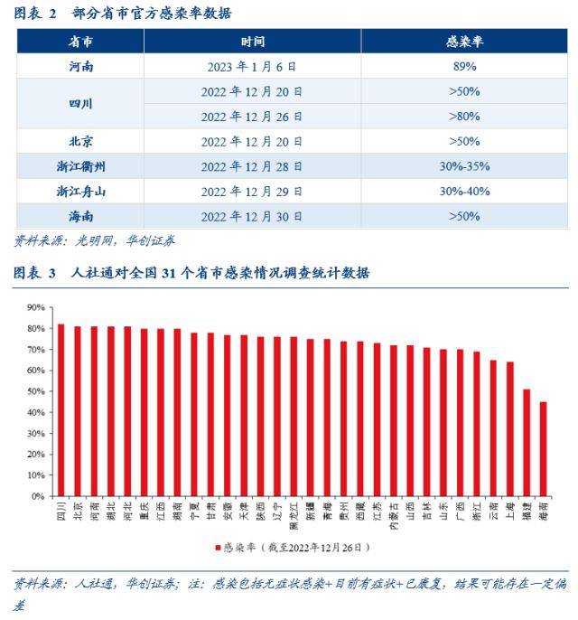 一篇读懂（华创宏观 新财富）华创宏观 张瑜团队，(图3)