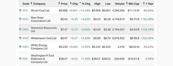 去澳洲银行流水 来自搜狐网