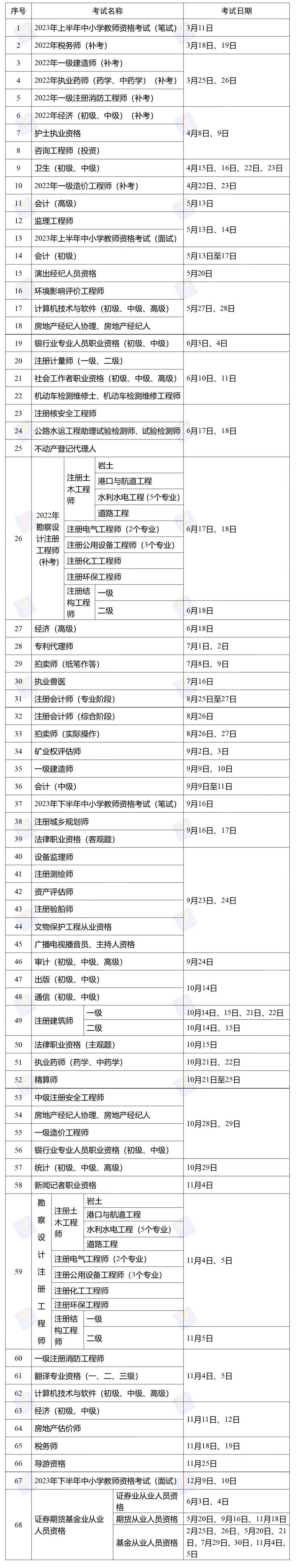 2023年度專業技術人員職業資格考試時間表公佈→_培訓_工作_組織