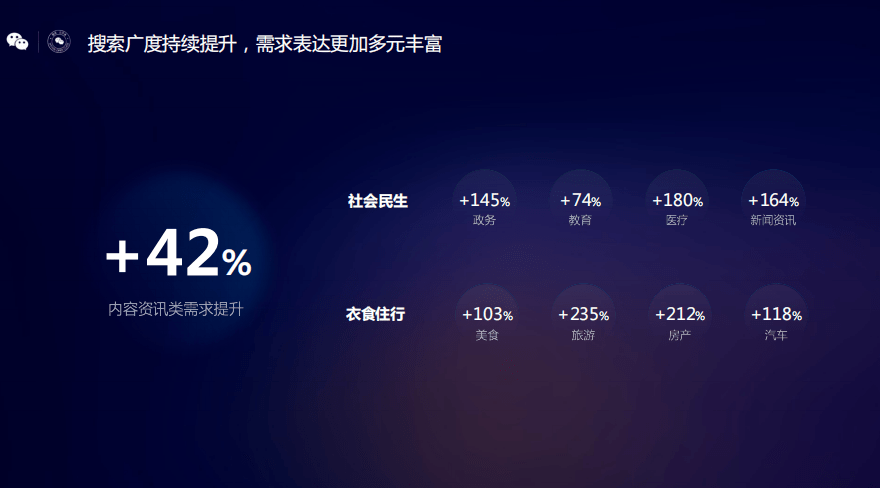 微信的流量新收柱，视频号做成了？