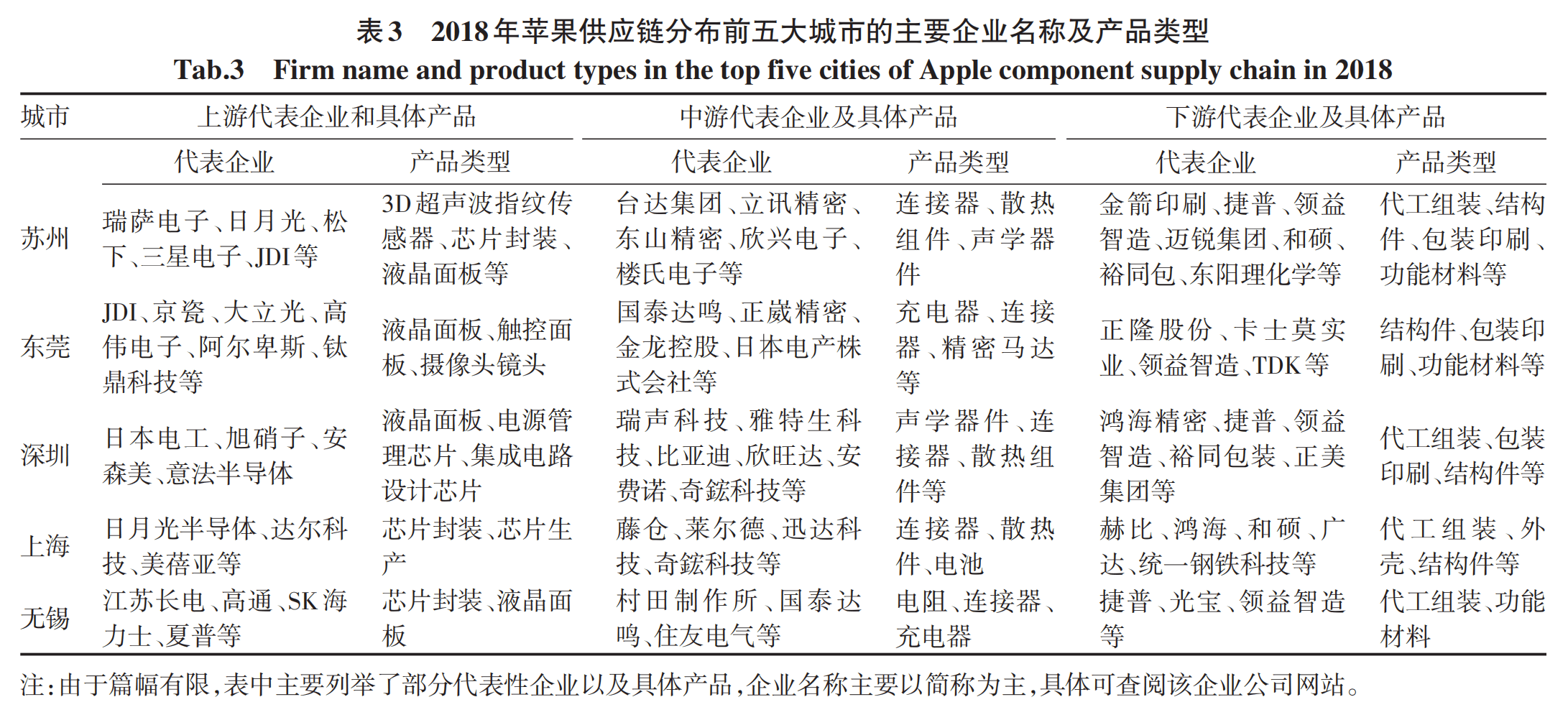 水果苹果产业链图片