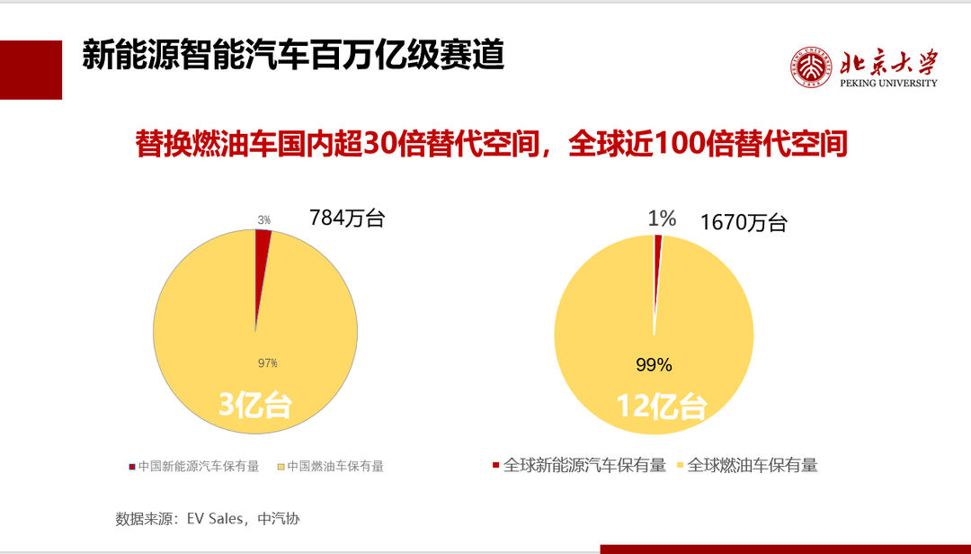 行业分享会新能源汽车产业链分享