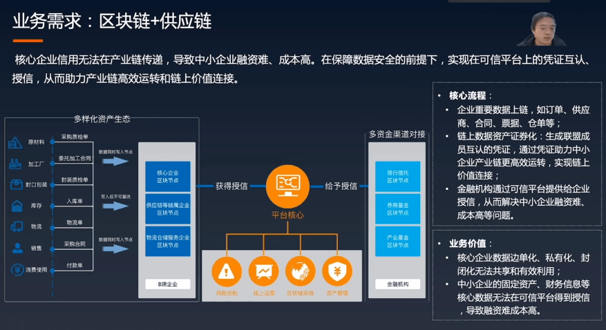 “科技迎新春，年货全备齐” 28项数字经济范畴重磅新手艺新功效新年发布！