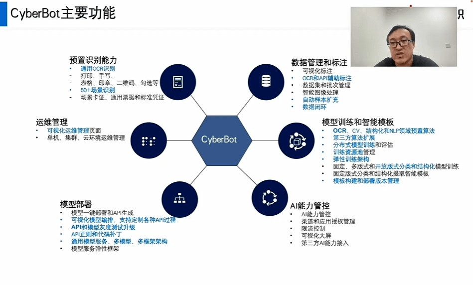 “科技迎新春，年货全备齐” 28项数字经济范畴重磅新手艺新功效新年发布！