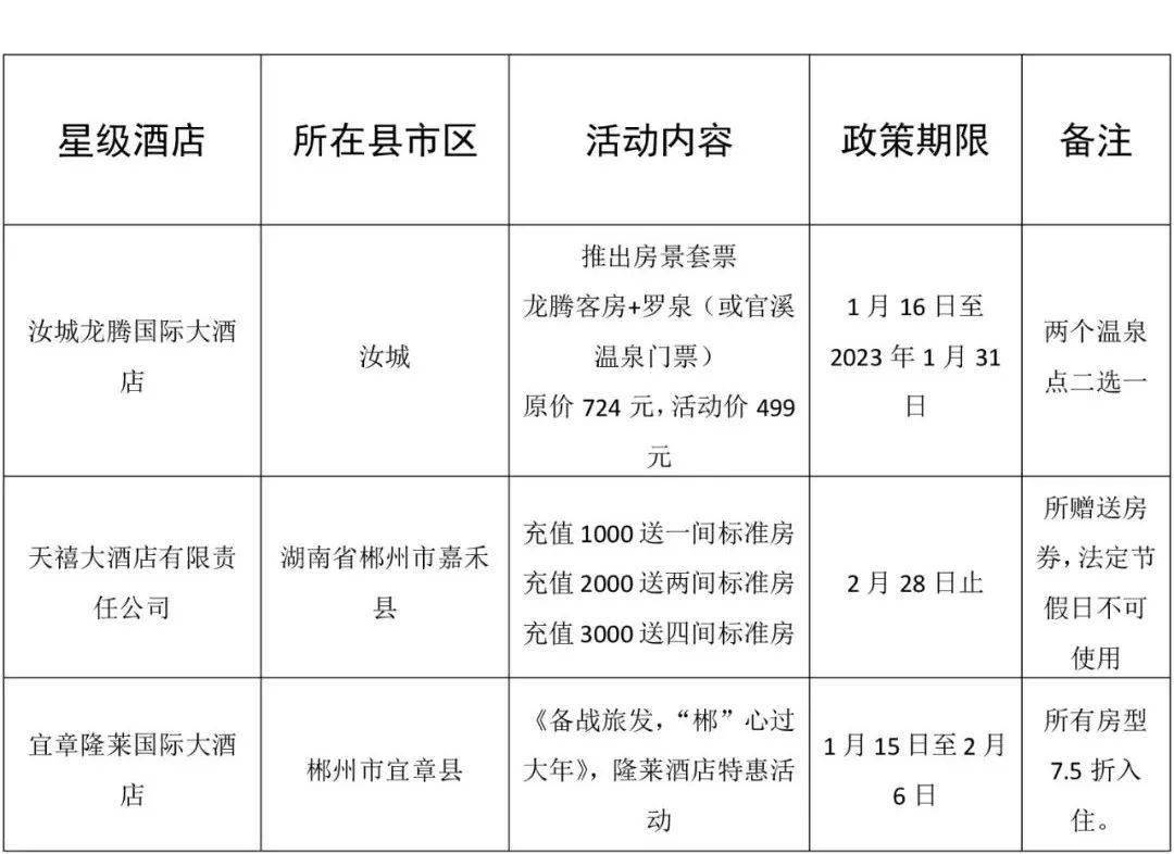 郴州人过年去哪里玩？N多弄法、优惠看那里→