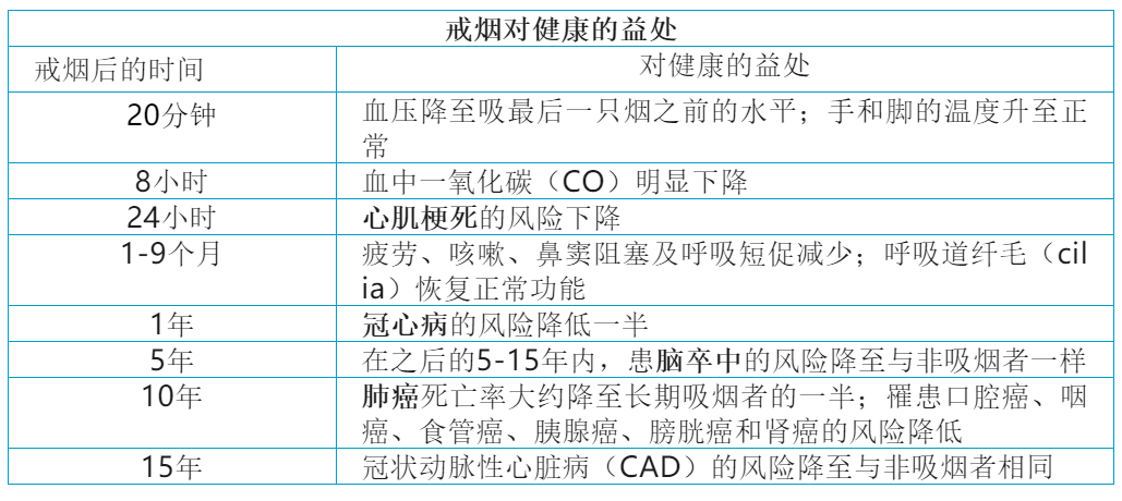 心血管病人欢度春节，请带好那8个安康锦囊！