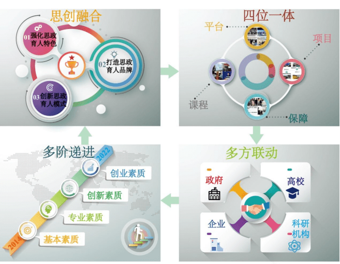 产学研一体化图片