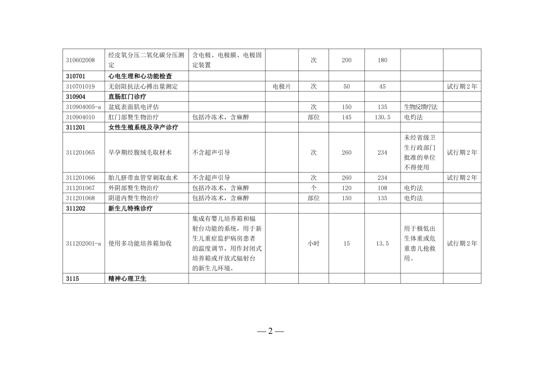 为进一步促进支持中医药传承创新发展,推进精神心理卫生