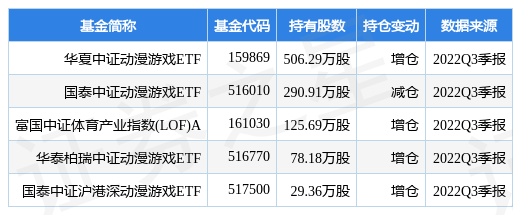 1月18日巨人收集涨6.47%，华夏中证动遨游戏ETF基金重仓该股