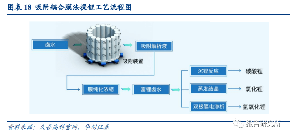 盐湖提锂膜图片