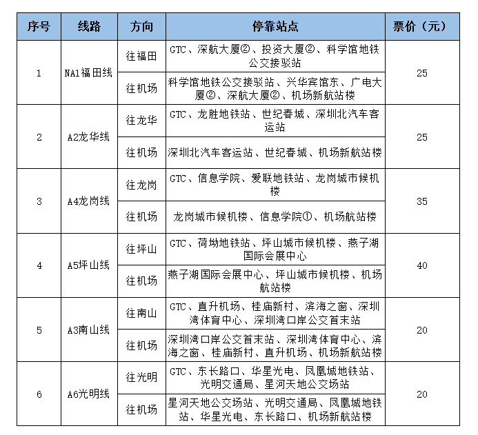 最新最全！深圳机场交通出行指南来了！