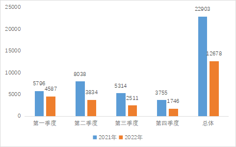 如何在企查查删除已注销的企业（企业在企查查上面怎么删除） 第8张