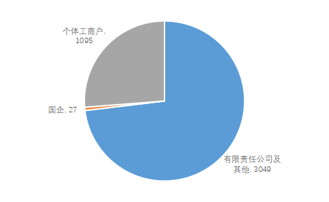 如何在企查查删除已注销的企业（企业在企查查上面怎么删除） 第12张