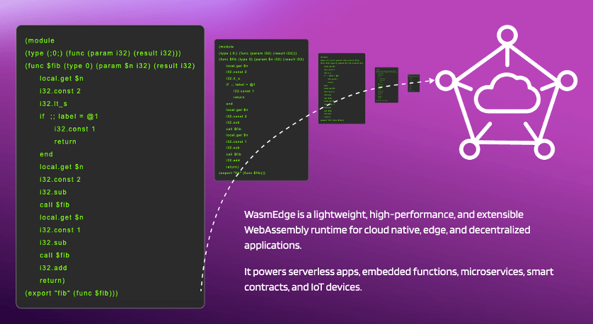 WASM 原生时代已经到来 | 解读 WebAssembly 的 2022