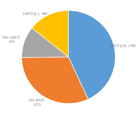 如何在企查查删除已注销的企业（企业在企查查上面怎么删除） 第11张