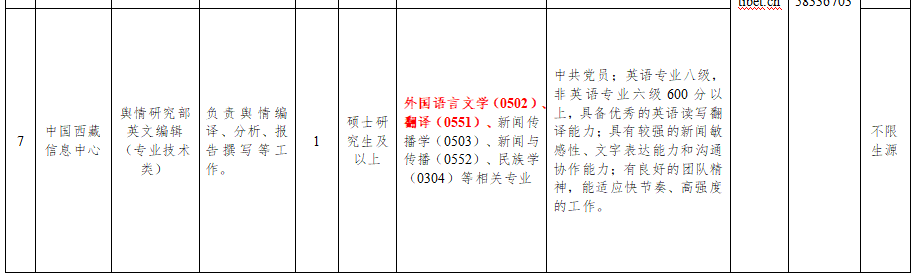 2016英语职称报名时间_2023英语职称考试报名_贵州2019年职称计算考试报名