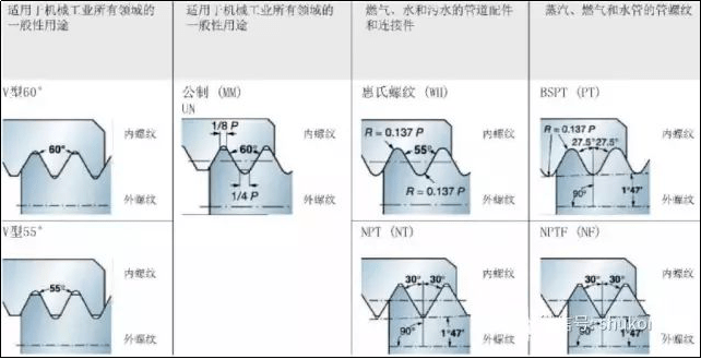 螺纹计算公式直接套用！(图2)